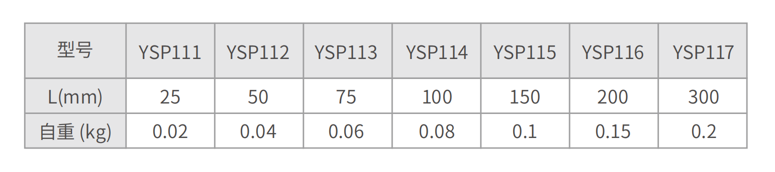 YSP110表